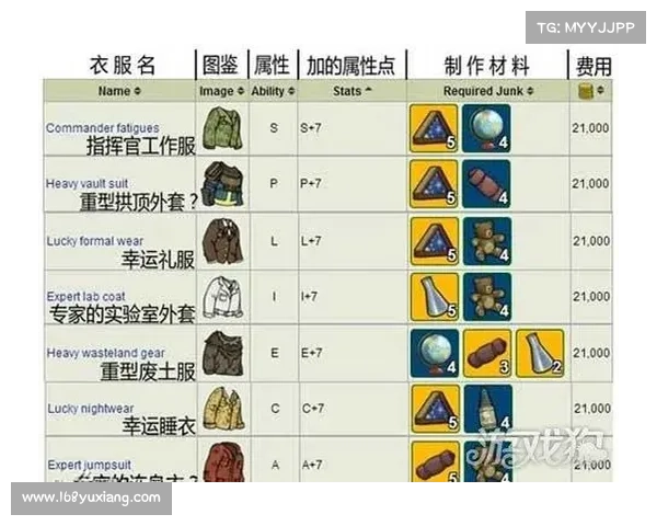 辐射避难所生存指南:关键玩法技巧与策略解析助你轻松应对末日挑战 辐射避难所生存指南:关键玩法技巧与策略解析助你轻松应对末日挑战