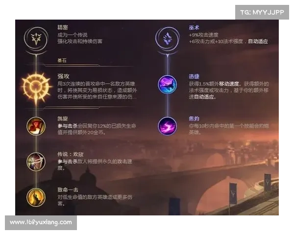 圣枪游侠符文搭配与玩法优化全解析六大要点深度剖析 圣枪游侠符文搭配与玩法优化全解析六大要点深度剖析
